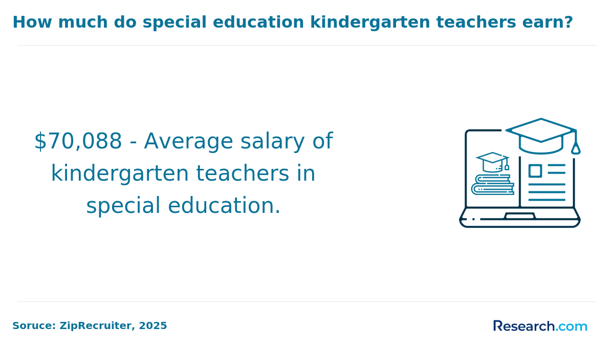 Kindergarten Teacher in New Mexico