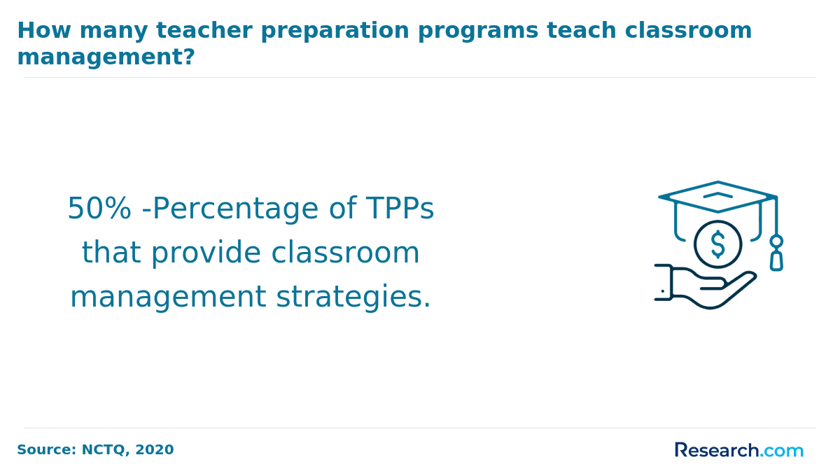 classroom management in teacher preparation programs