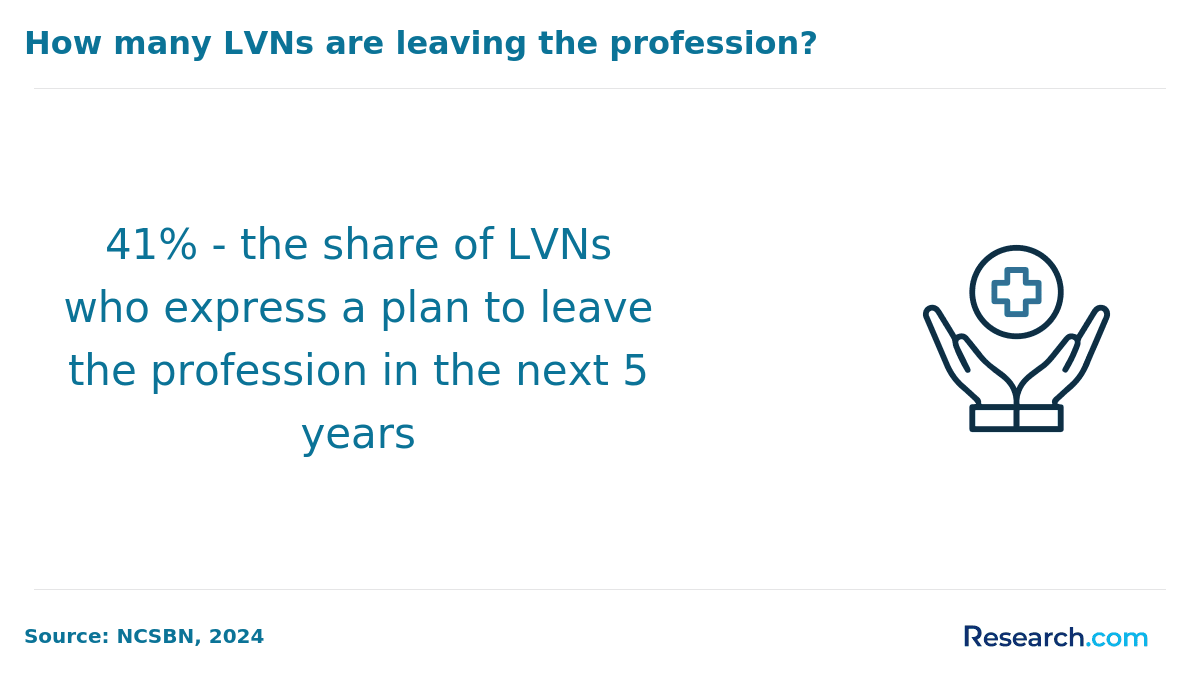 lpn outlook