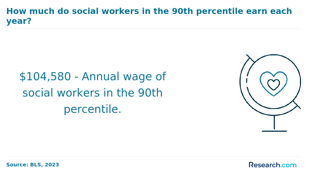 Social Worker in Minnesota