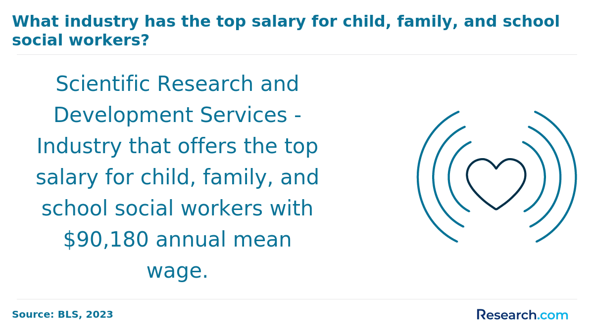 Social Worker in Montana