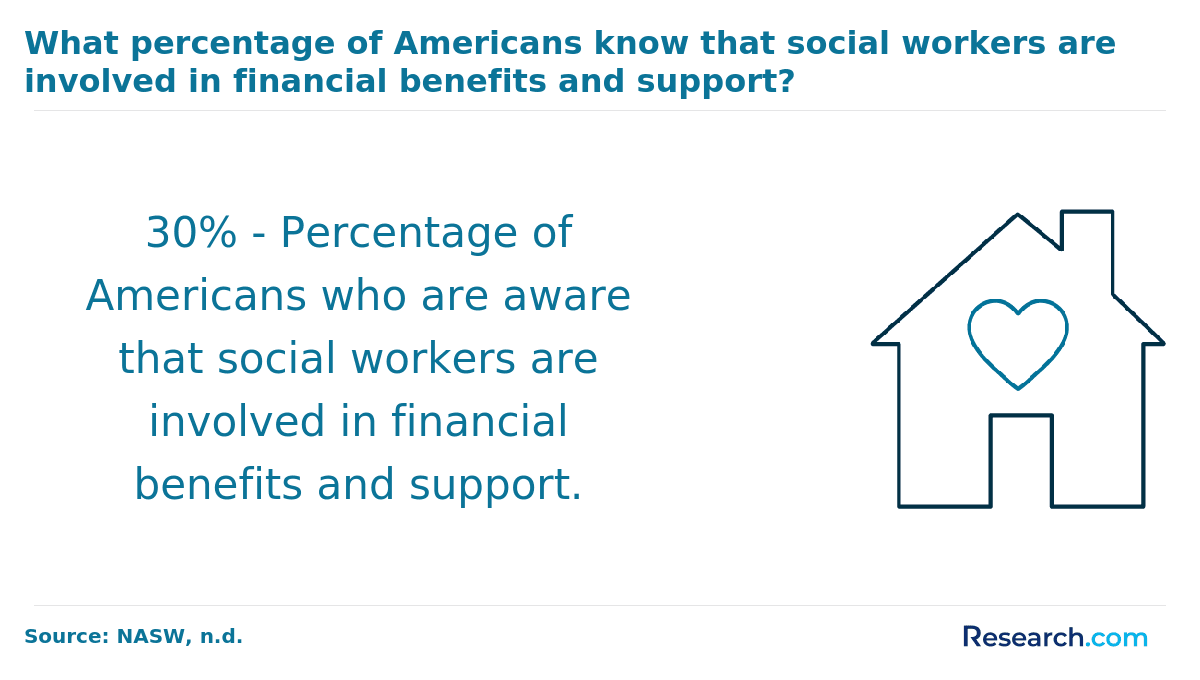 Social Worker in Utah