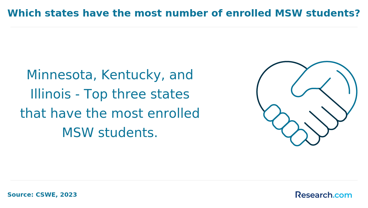Which states have the most number of enrolled MSW students?&nbsp;