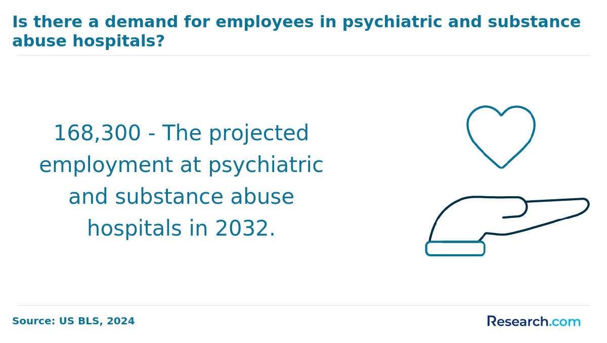 Employee demand in psychiatric and substance abuse hospitals.