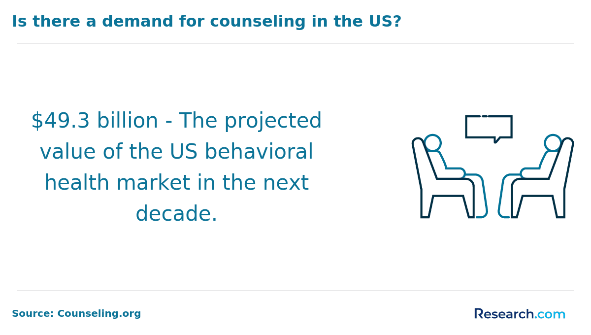 behavioral health market