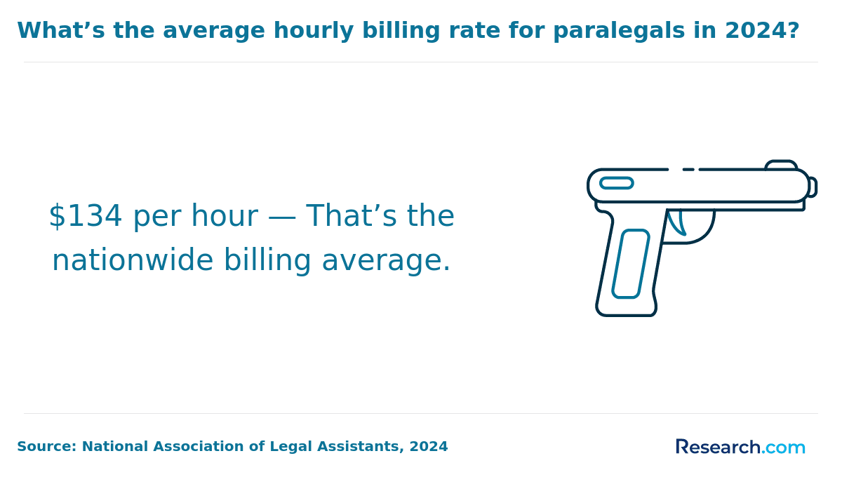 paralegal hourly
