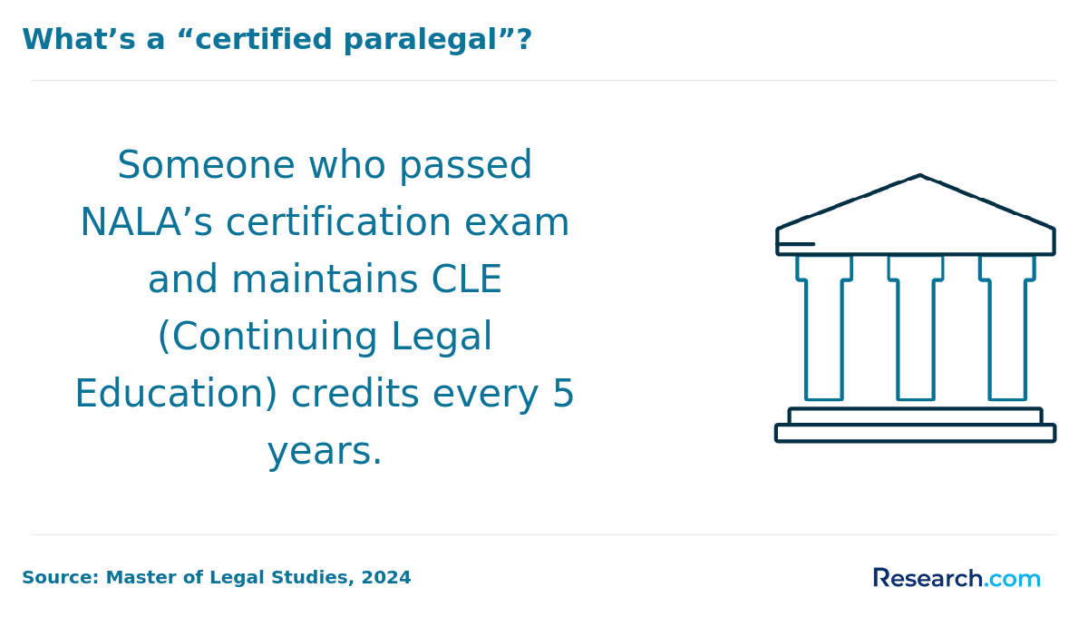 Become a Paralegal in Utah