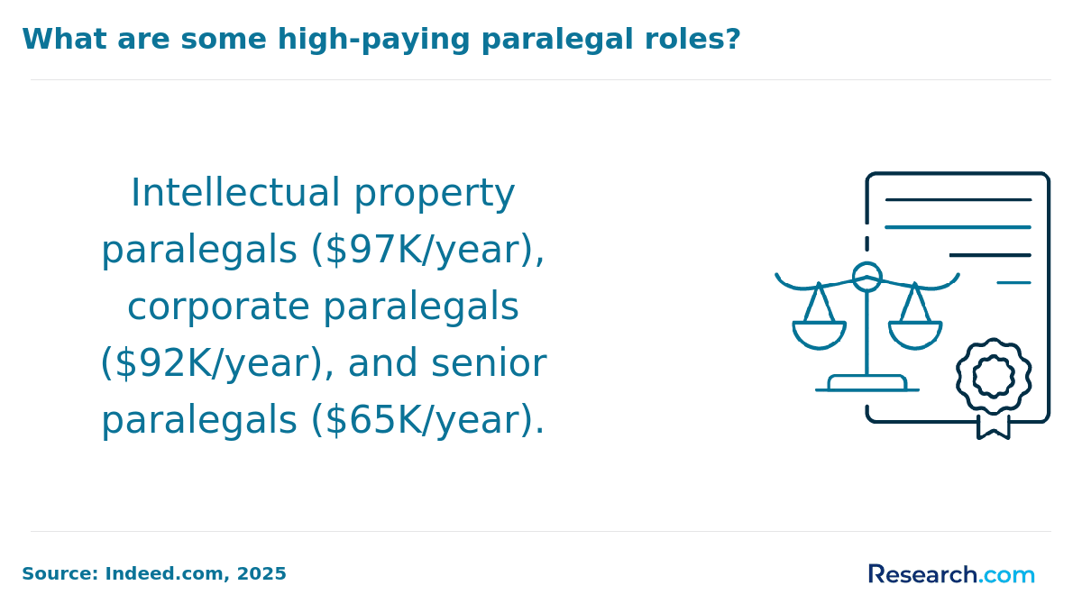 Become a Paralegal in Nevada