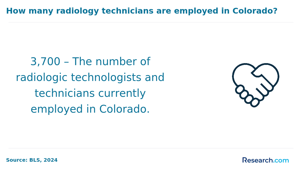 Number of radiology technicians in Colorado
