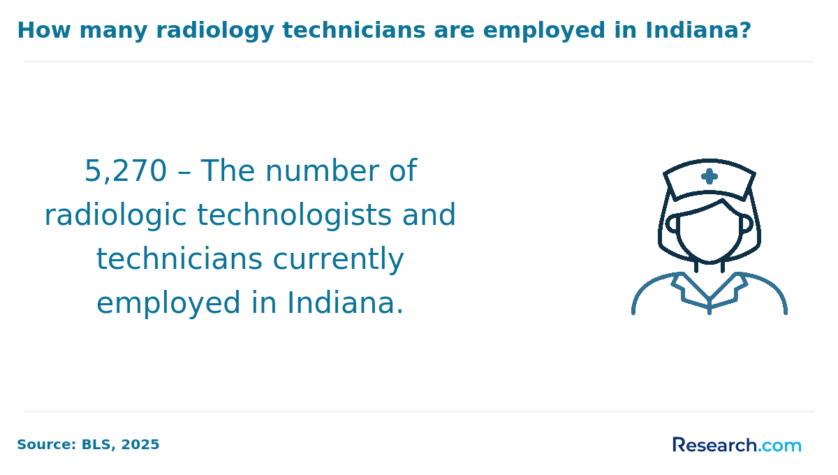 Radiology Technician in Indiana