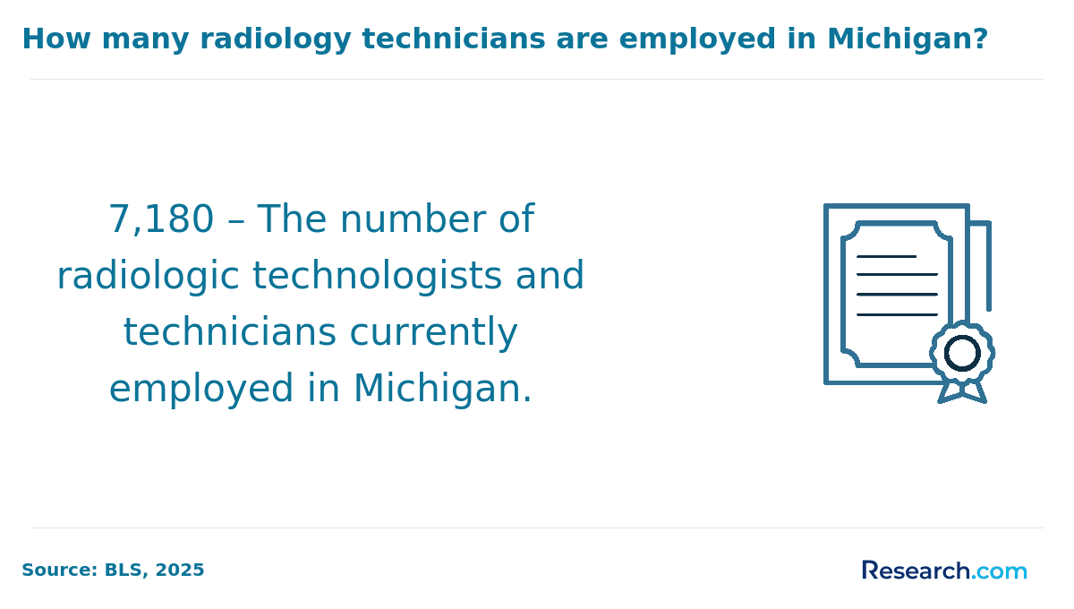 How many radiology technicians are employed in Michigan?