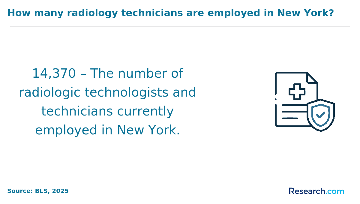 radiologic technician new york