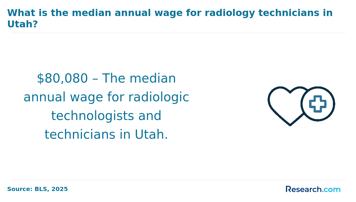 radiology technician salary utah