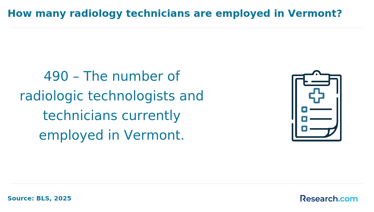 radiologic technologist vermont