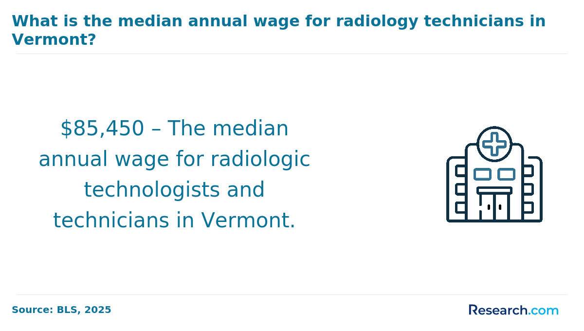 radiology technicians salary vermont