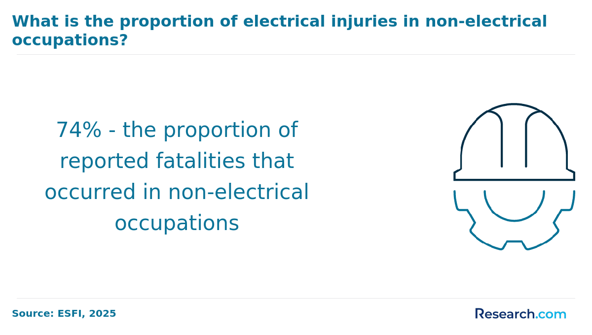 Become an Electrician in Colorado