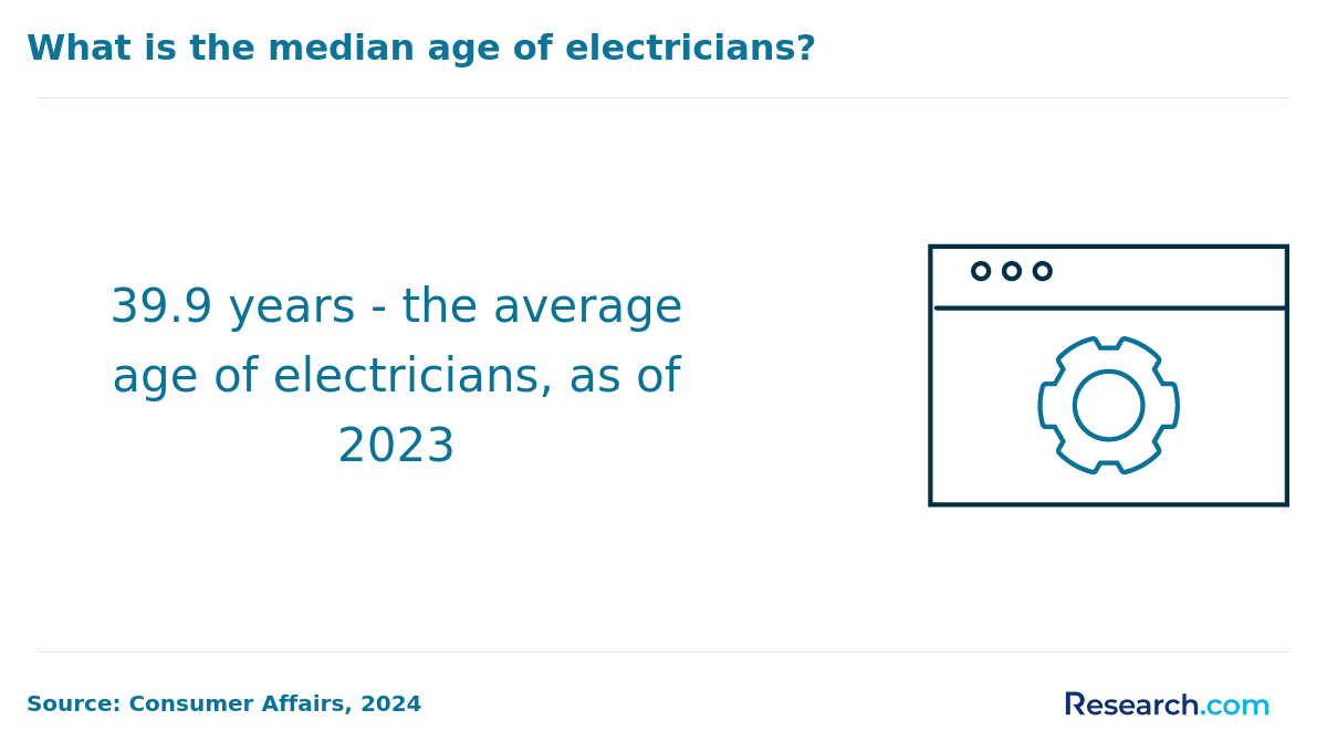 Become an Electrician in North Dakota
