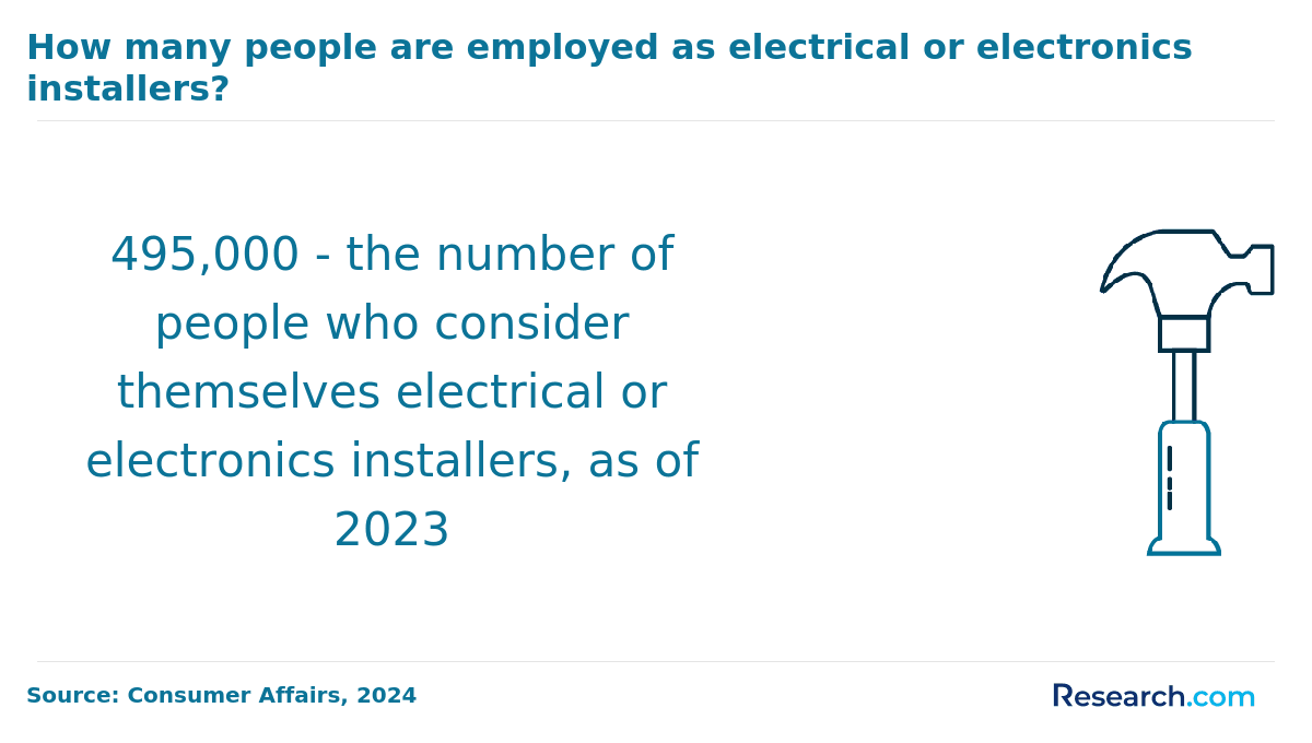 Become an Electrician in North Dakota