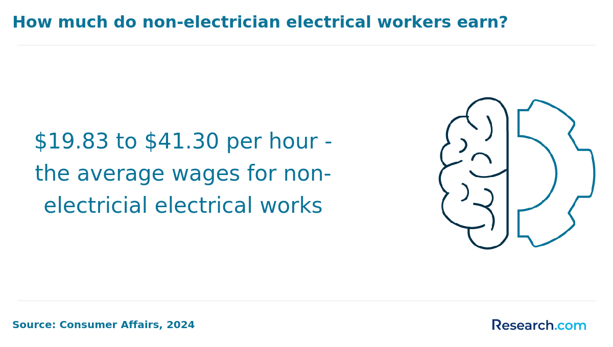 Electrician in Georgia