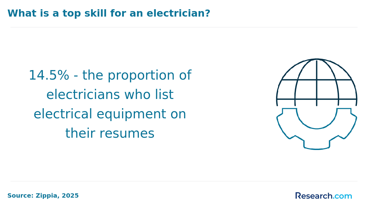 Electrician in Georgia