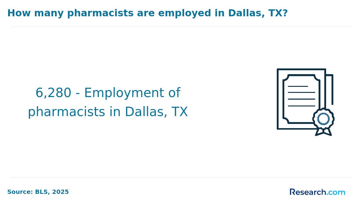 pharmacist jobs in dallas
