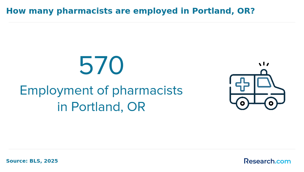 portland pharmacists