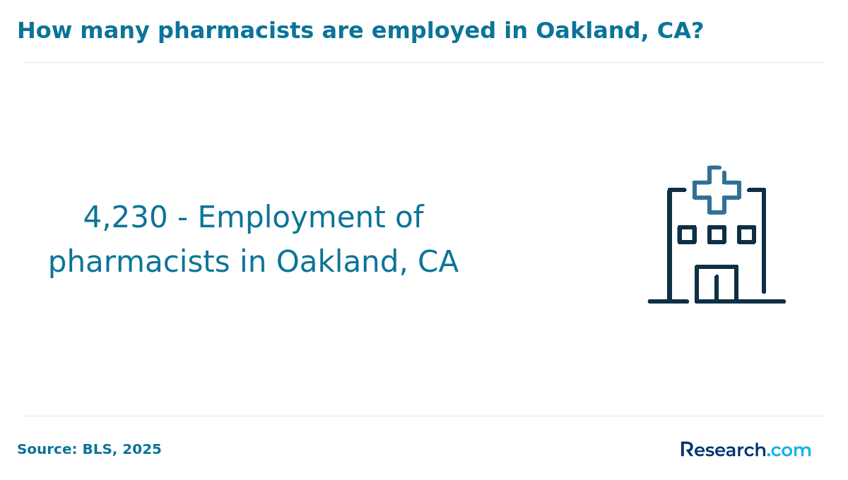 Become a Licensed Pharmacist in Oakland, CA