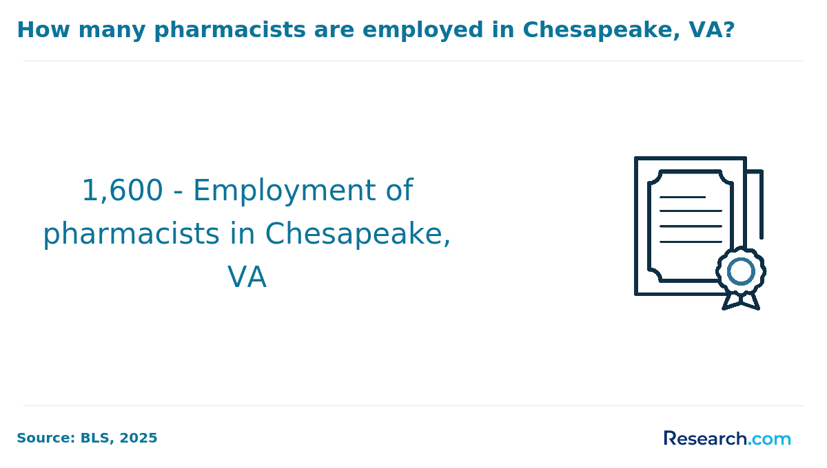 Become a Licensed Pharmacist in Chesapeake, VA