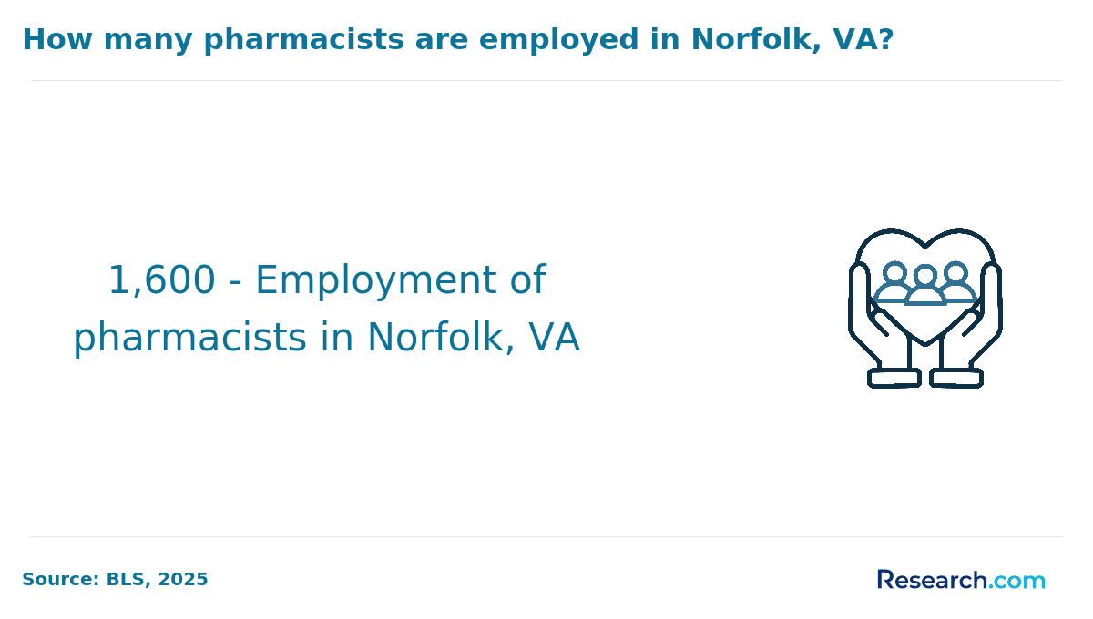 Become a Licensed Pharmacist in Norfolk, VA