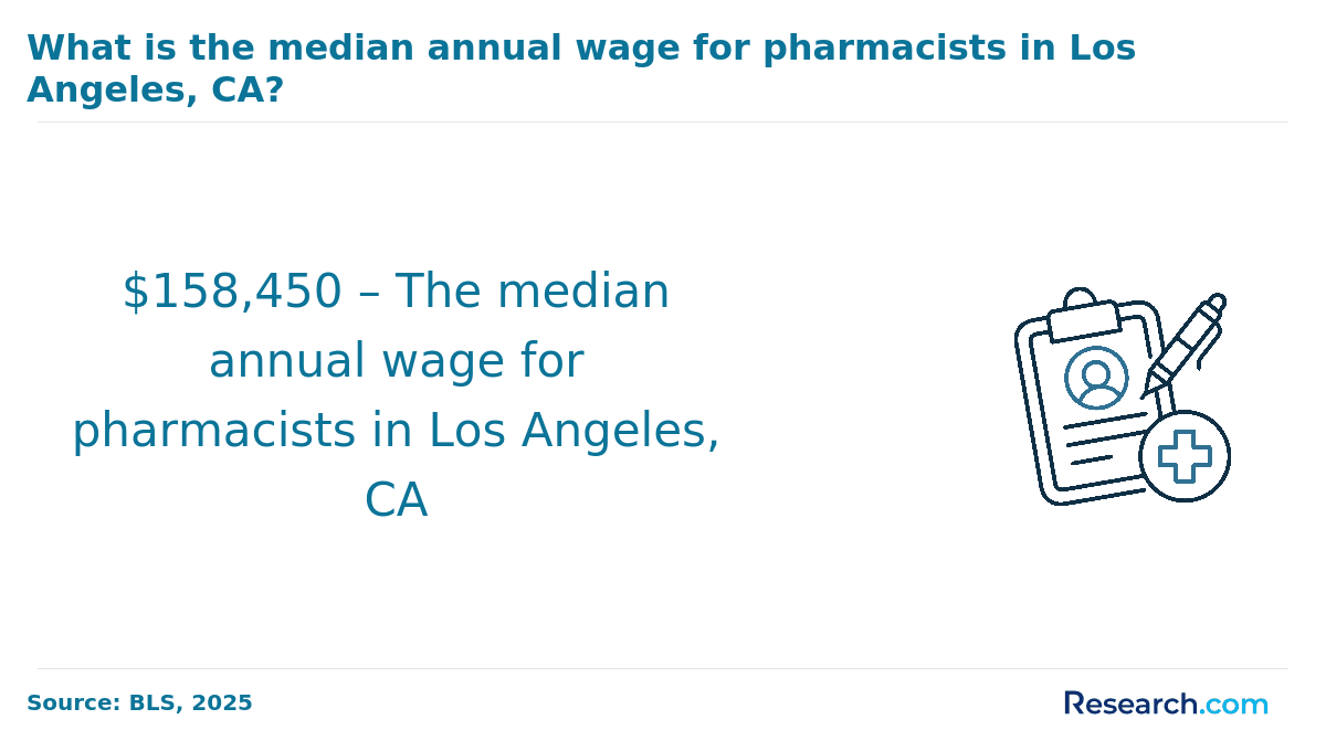 What is the annual median wage for pharmacists in LA?