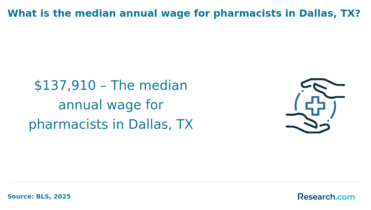 pharmacist salary in dallas
