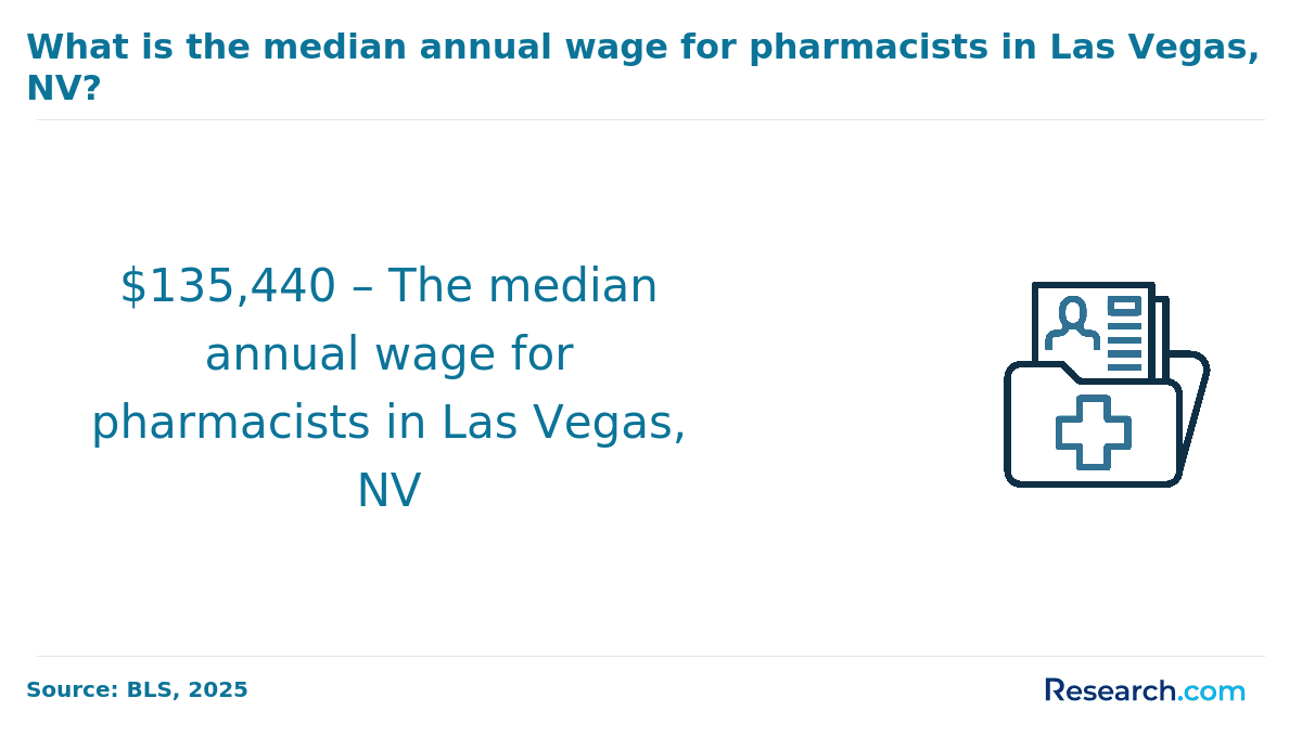 Median annual wage for pharmacists in Las Vegas, NV
