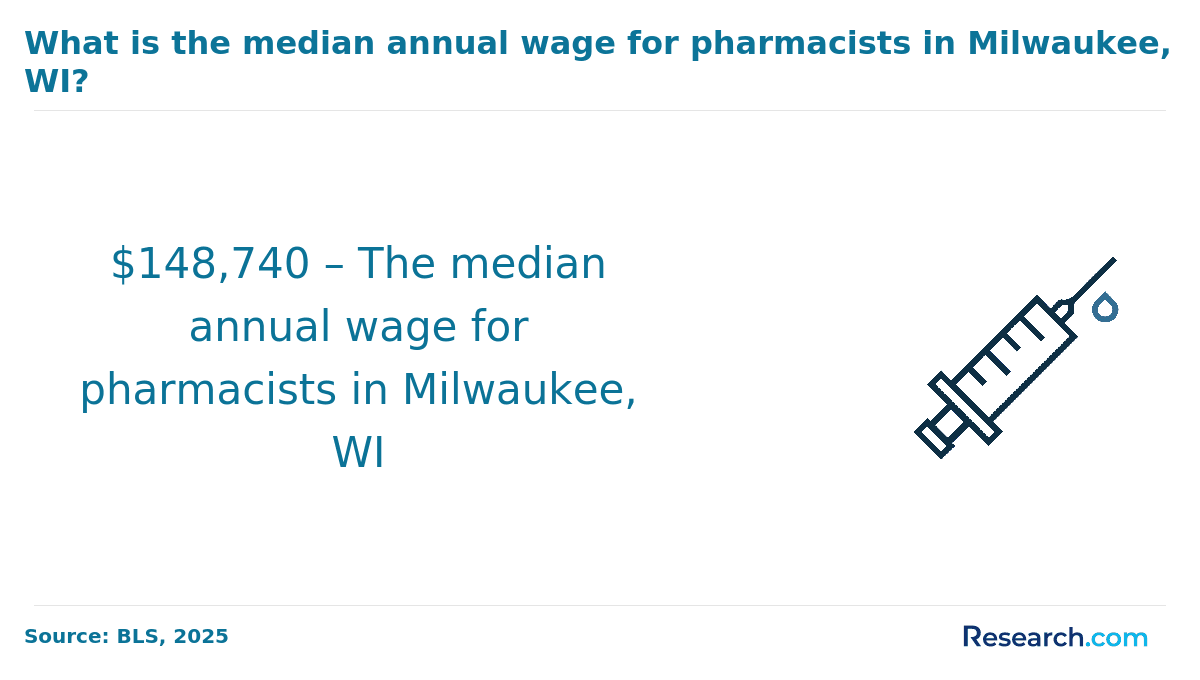 pharmacist salary milwaukee