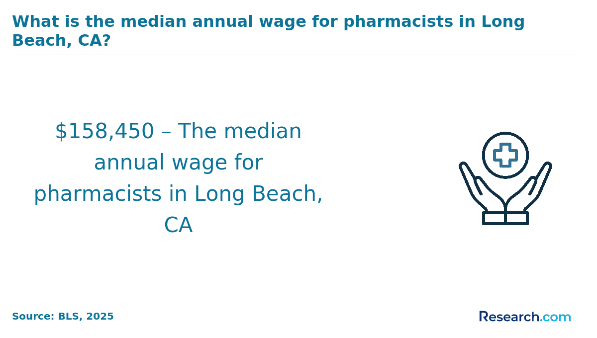 median annual wage for pharmacists in Long Beach, CA