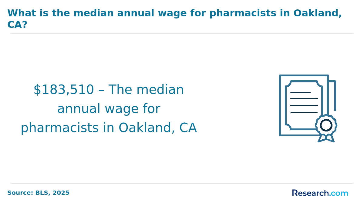 Become a Licensed Pharmacist in Oakland, CA