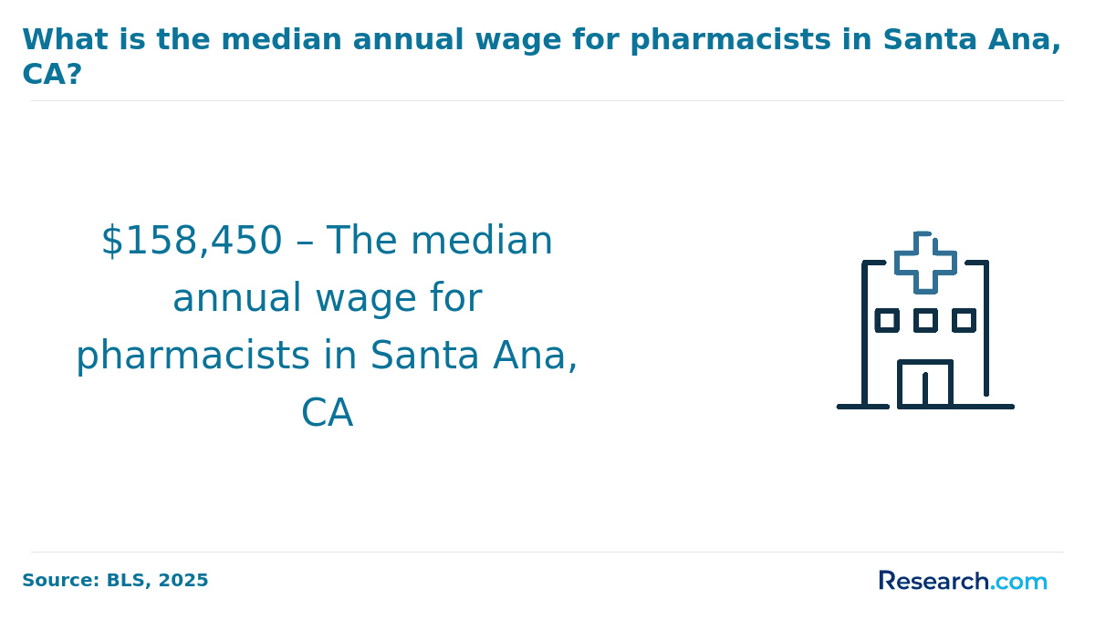 What is the median annual wage for pharmacists in Santa Ana, CA?