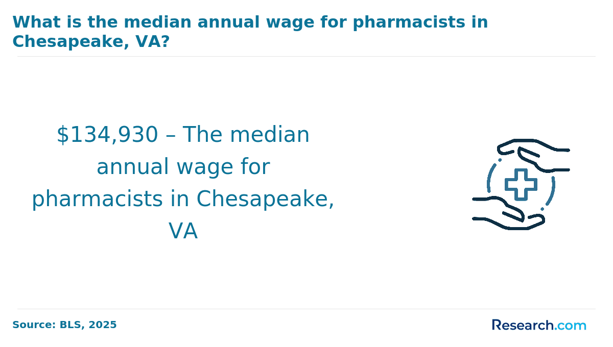Become a Licensed Pharmacist in Chesapeake, VA