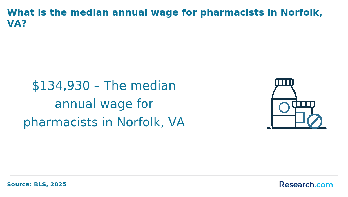 Become a Licensed Pharmacist in Norfolk, VA