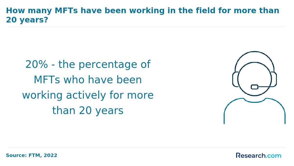 mft tenure