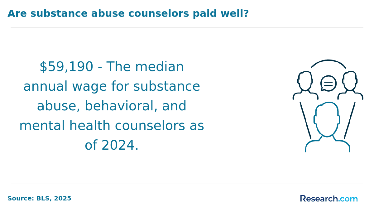 Substance Abuse Counselor Median Wage