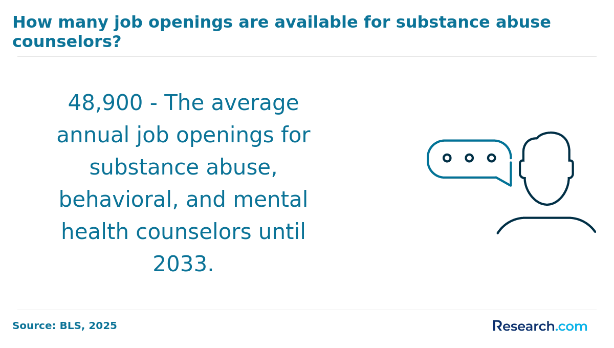 Job Openings for Substance Abuse Counselors