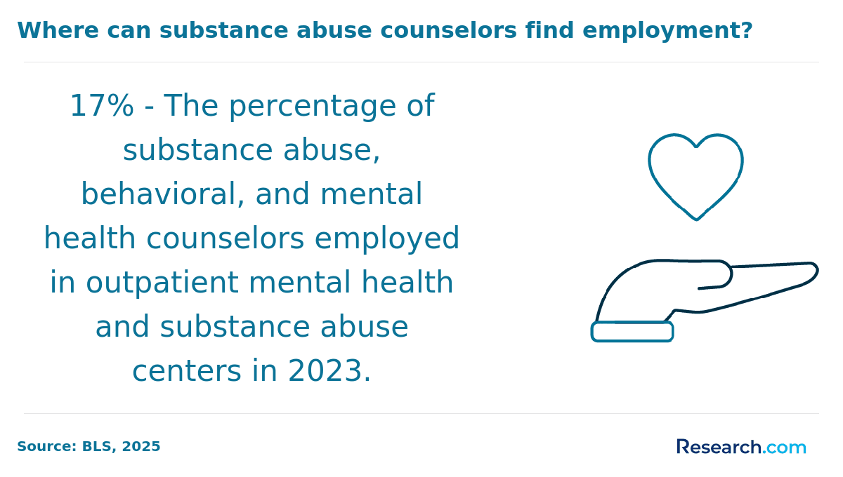 Employment of Counselors in Outpatient Centers