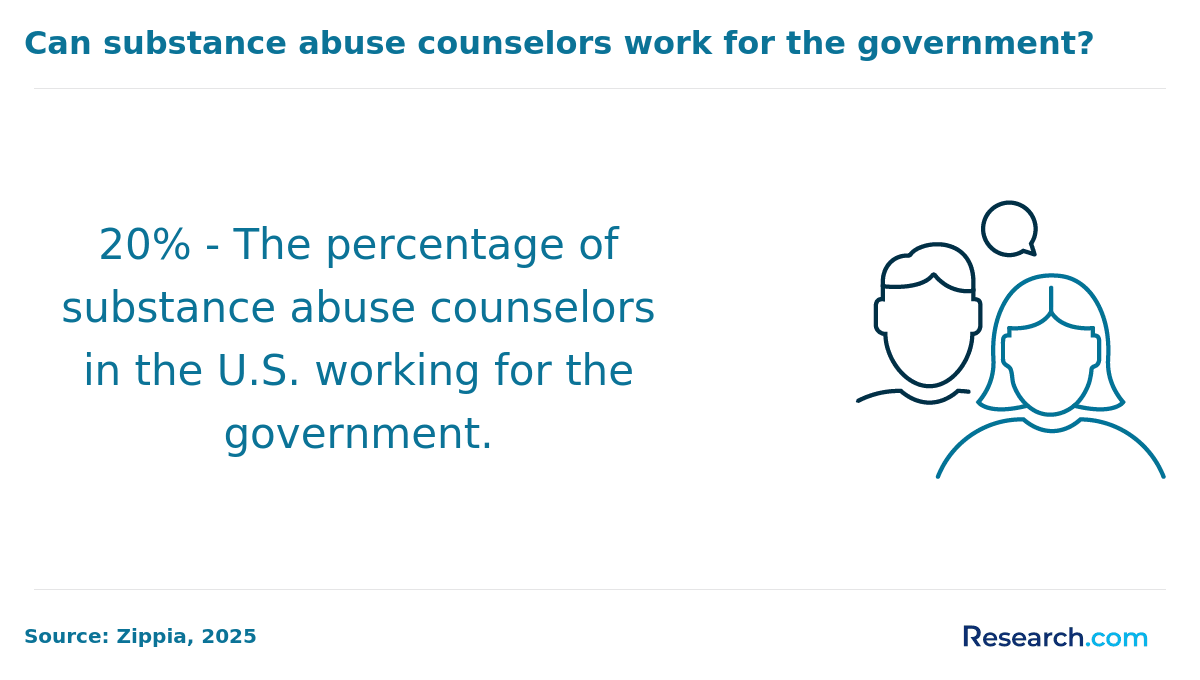 Can substance abuse counselors work for the government?