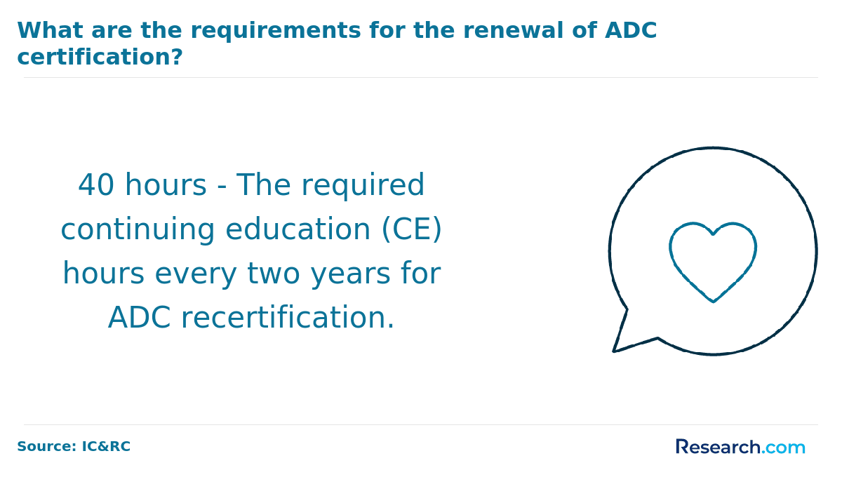 ADC certification requirements