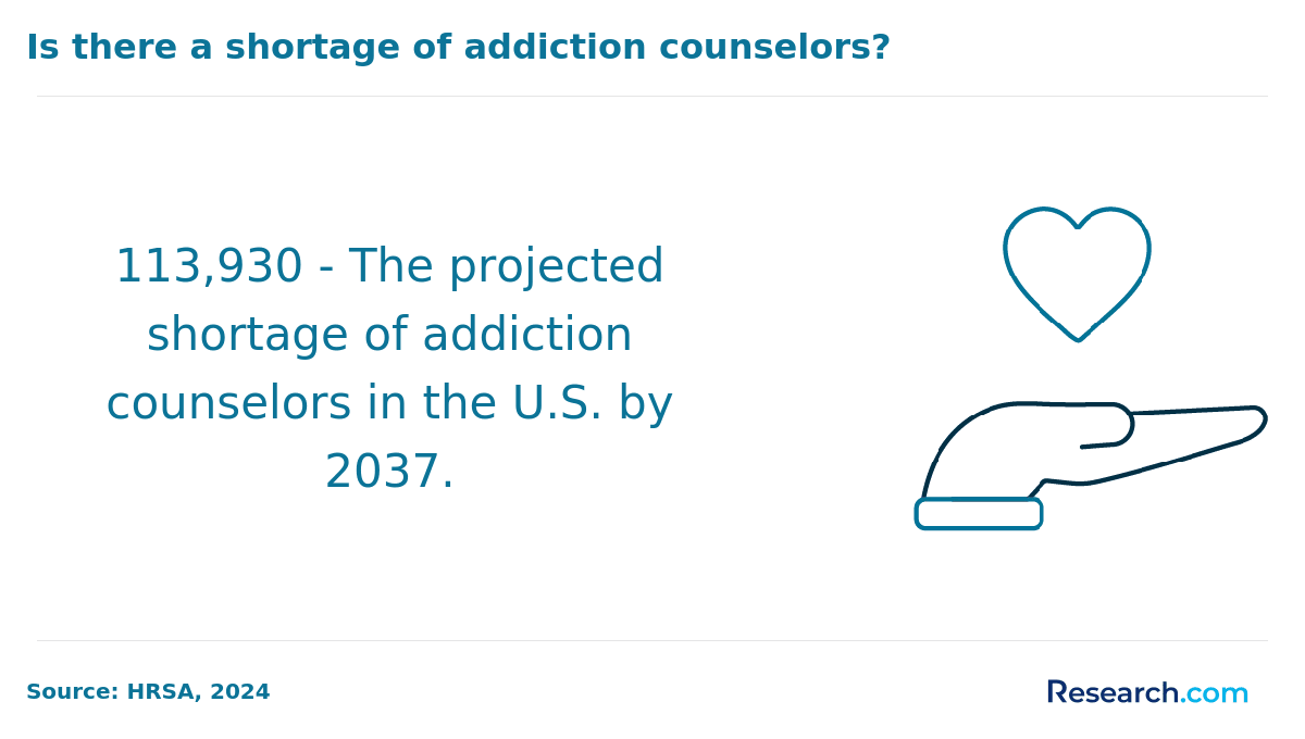 Is there a shortage of addiction counselors?