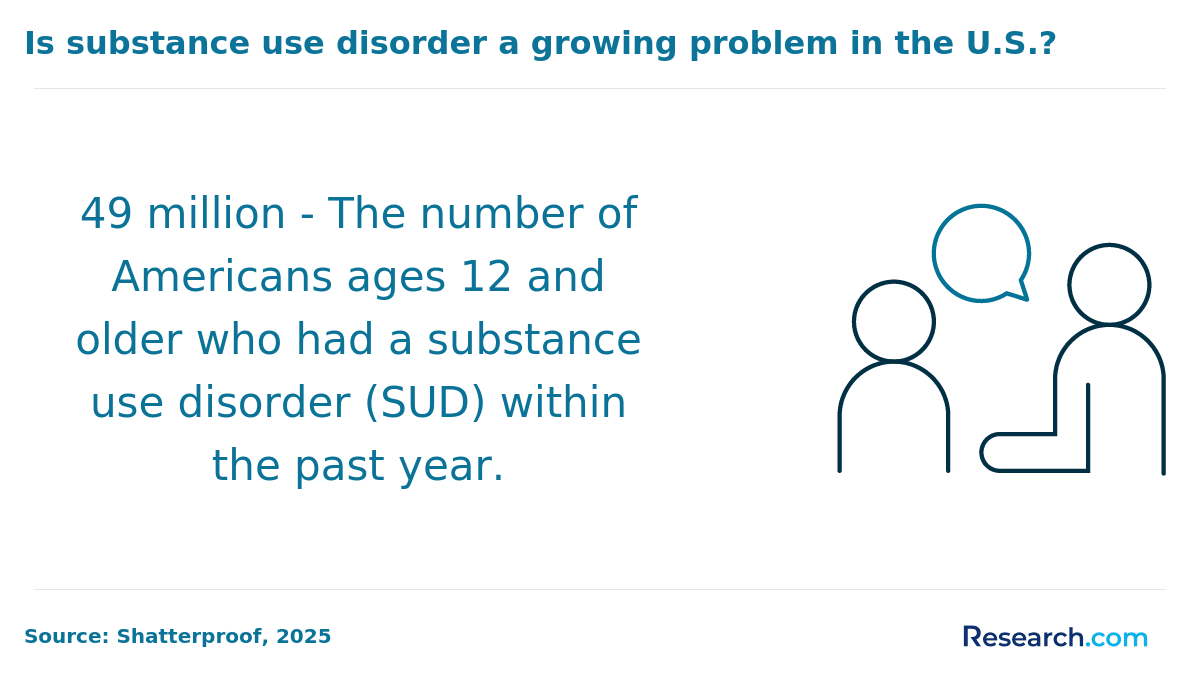 Growing Substance Abuse Problem