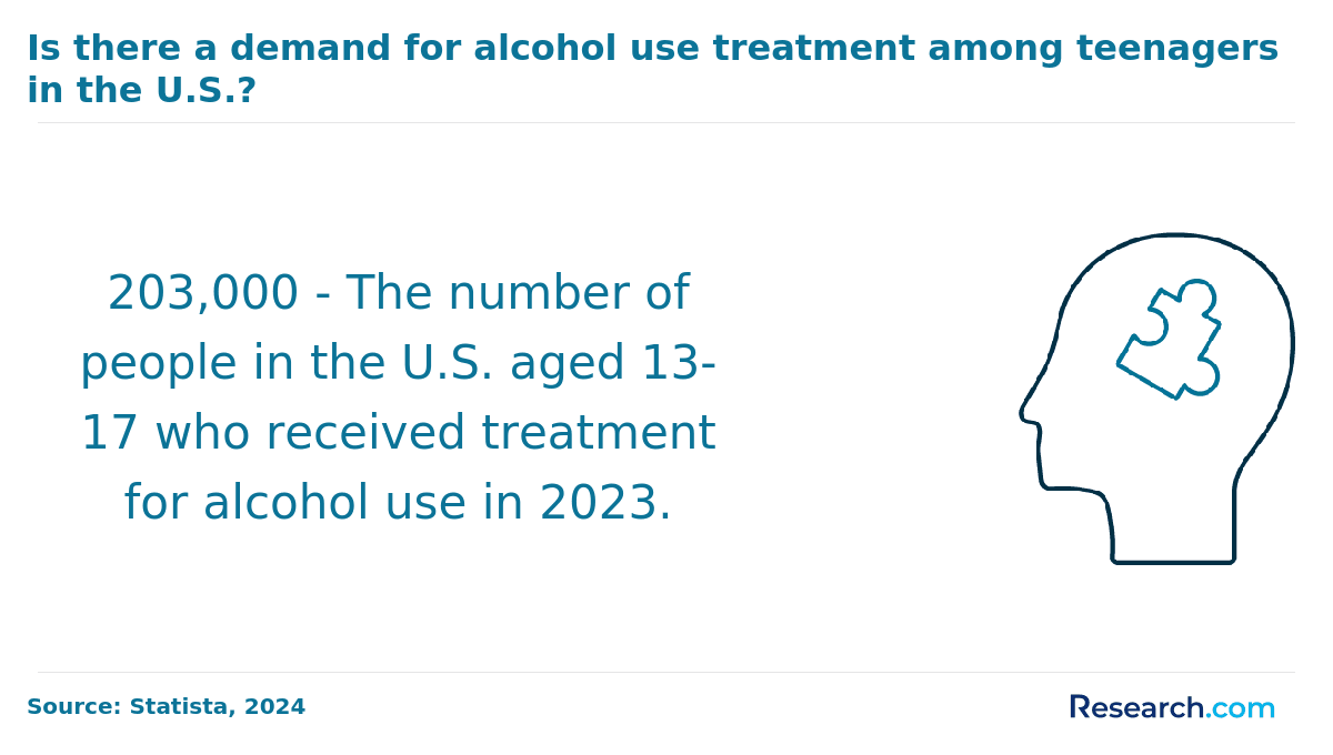 Become a Substance Abuse Counselor in Albuquerque, NM