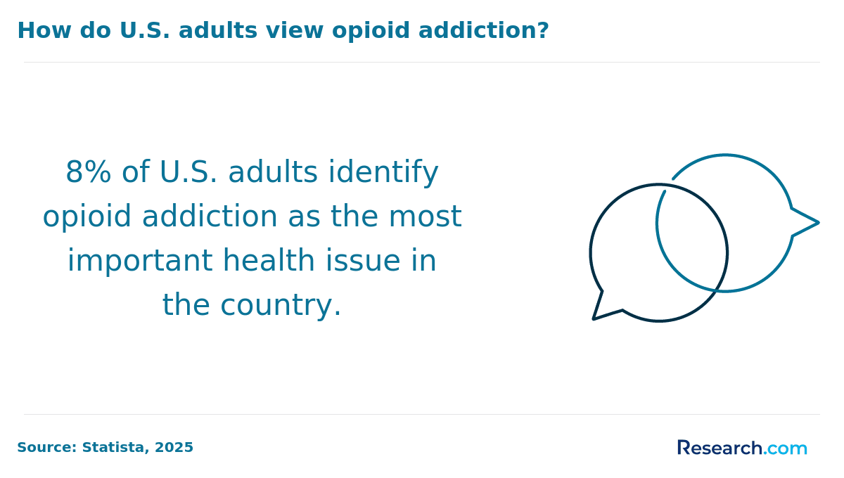 Become a Substance Abuse Counselor in Denver, CO
