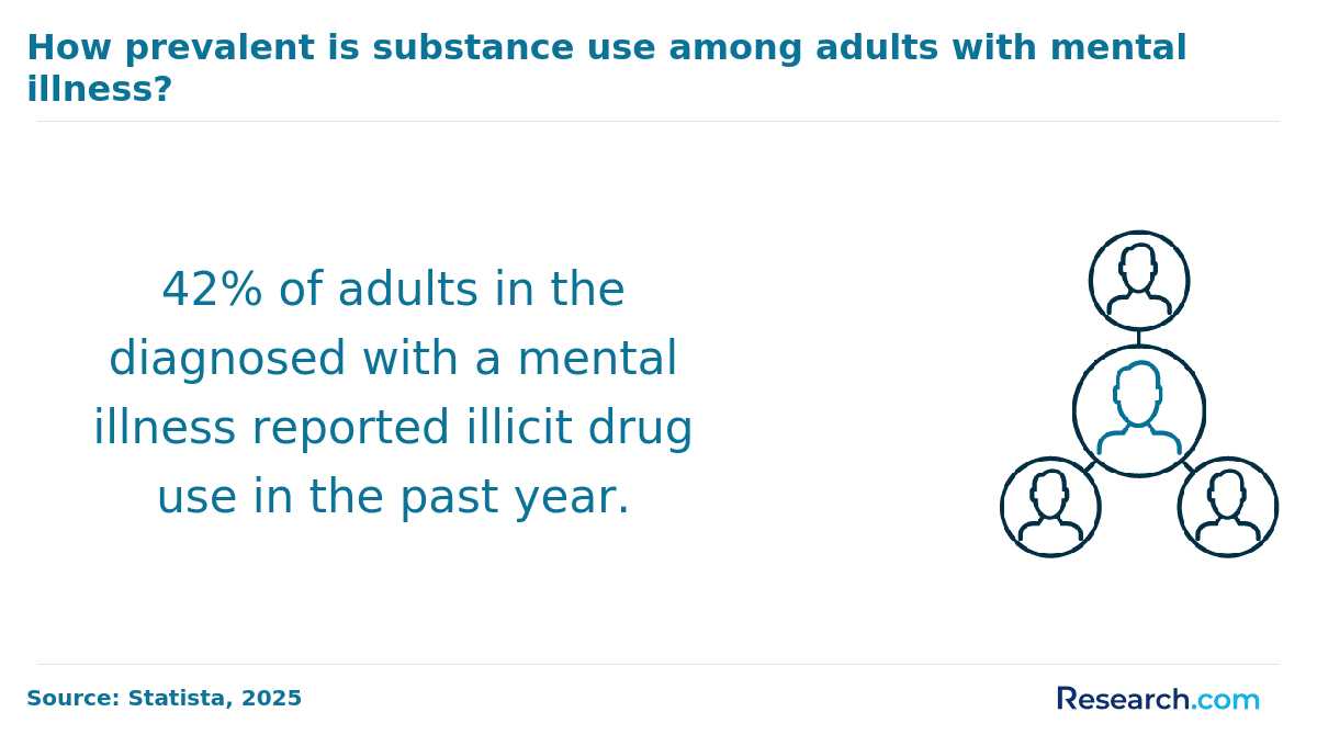Become a Substance Abuse Counselor in Albuquerque, NM