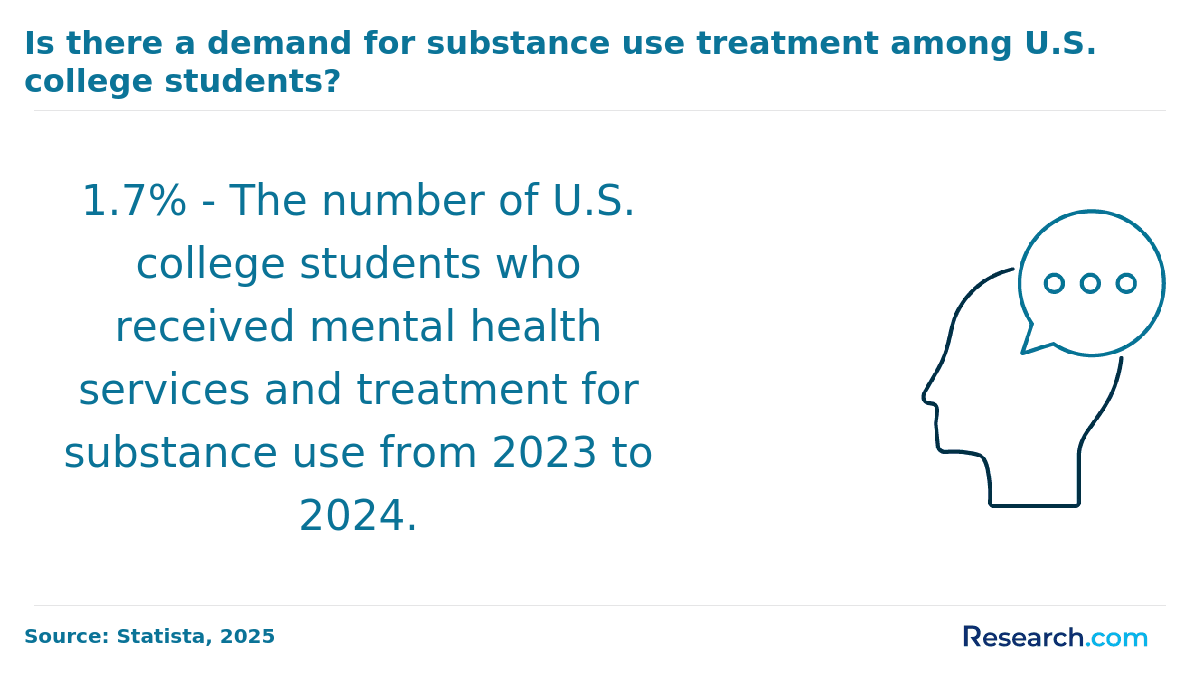 Become a Substance Abuse Counselor in Houston, TX